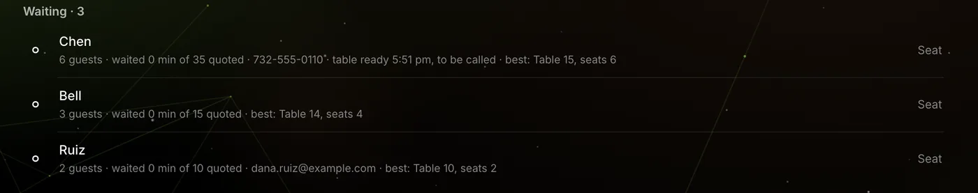 The waitlist in Oneway OS: each party, its size, how long it has waited of its quote, and the table that fits it